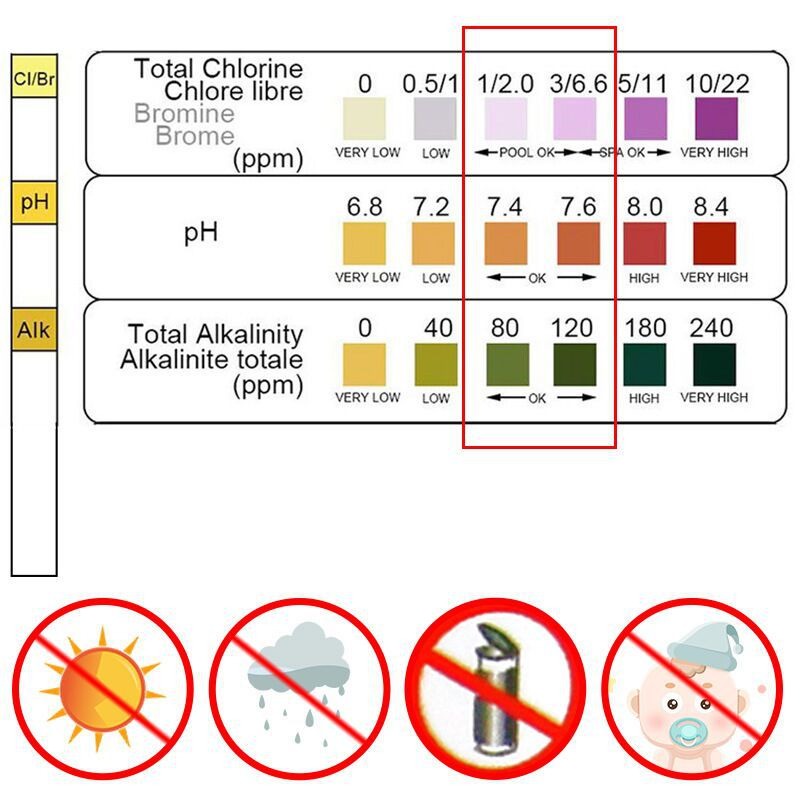 50 Stuks Chloor PH Teststrips  - Water Testing Kit recensie en prijs